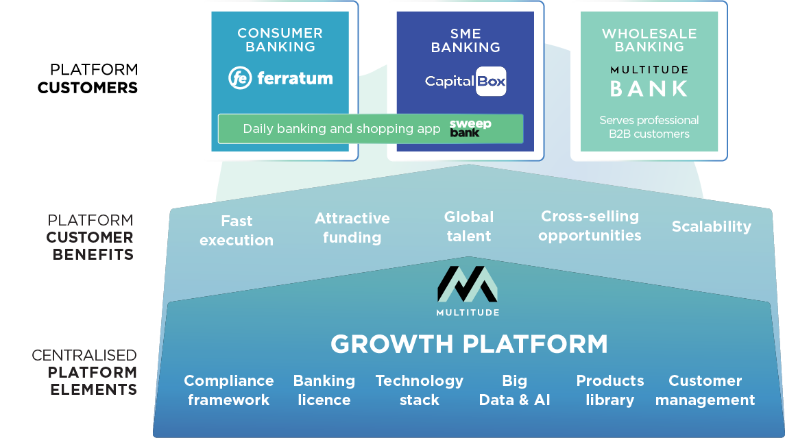 Growth Platform Inforgraphic.